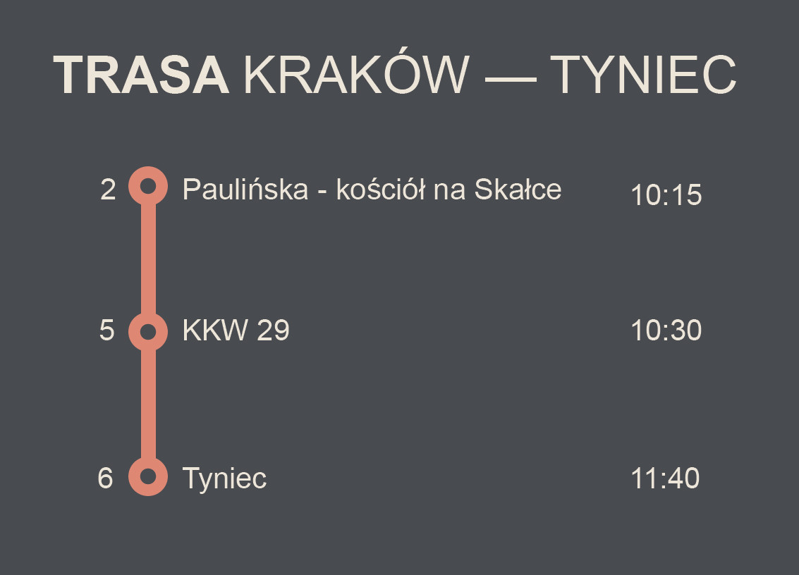 Route Krakow - Tyniec
