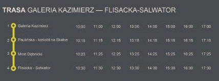 Route Kazimierz - Wawel - Salwator