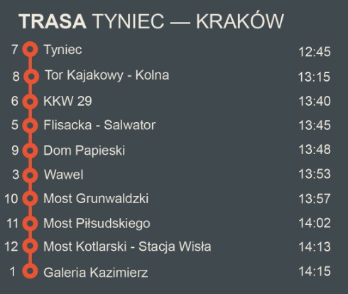 Route Tyniec - Krakow